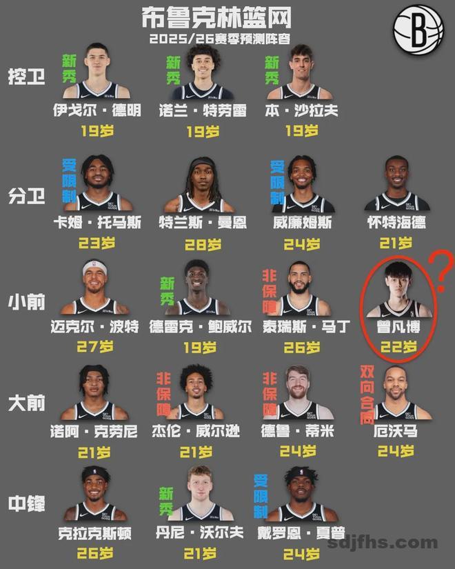 曾凡博签篮网，跑龙套还是真有戏？